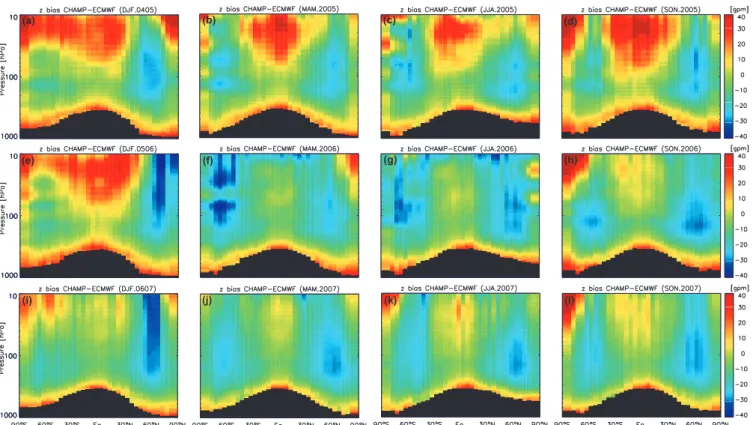Fig. 9. Zonal mean GPH bias between CHAMP and ECMWF for the pressure (altitude) range 1000–10 hPa for different seasons (DJF.0405–