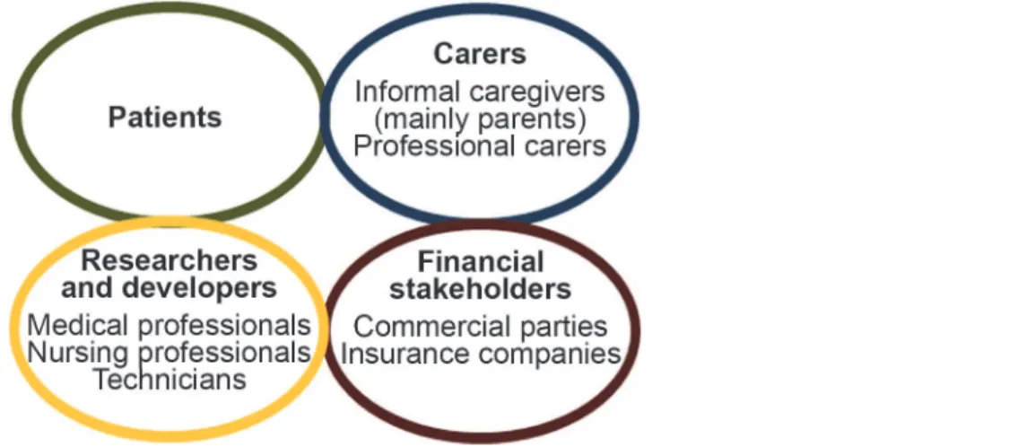 Fig 1. An overview of identified stakeholders.