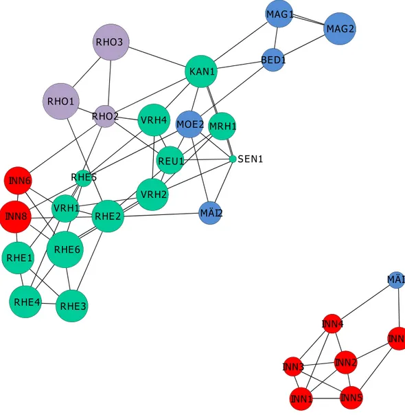 Figure 3. Allelic richness and population-specific inbreeding coefficients ( F IS ) of 20 nuclear SSR in Myricaria germanica 