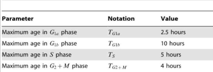 Table 1. Parameters from [20].