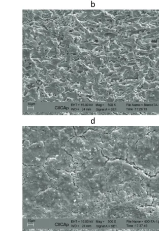 Figure 11. Micrographs of 1018 carbon steel corroded in 0.5 M H 2 SO 4  with addition of   a) 0, b) 200 c) 400 ppm at 25  ° C and d) 400 ppm at 60  ° C of Buddleia perfoliata 