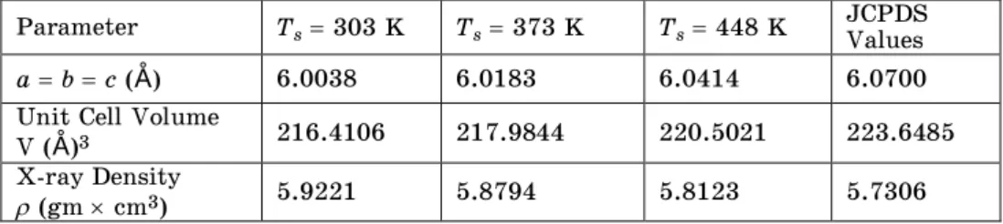 Table 1 – Structural parameters of ZnTe thin films of thickness 5000  deposited at various substrate temperatures 