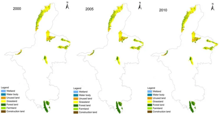Figure 4. Dynamic rates of each land use type during 2000–2010.