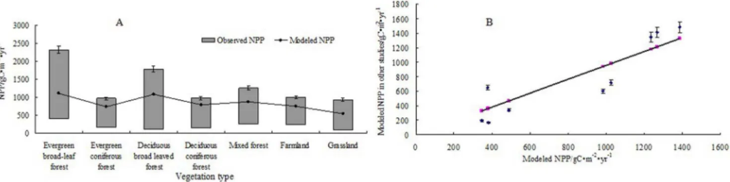 Table 4. Ecosystem service values (ESVs) and their variation for each land use type in the national nature reserves in Ningxia in 2000, 2005, and 2010.