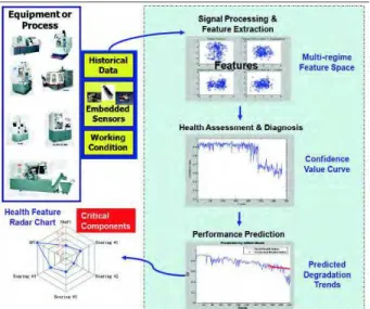 Figure 3. Block diagram of data acquisition  process  