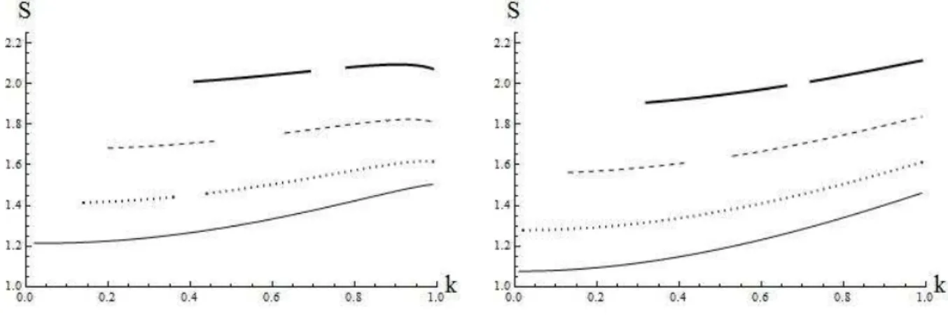 Fig. 5. The same as in the Fig. 1 but for glycerol jet. Fig. 6. The same as in the Fig