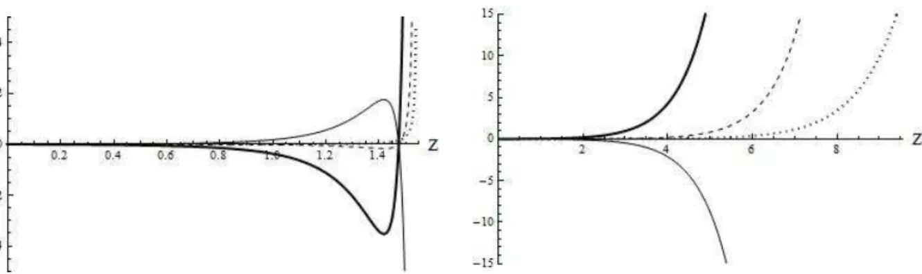 Fig. 7. The same as in the Fig. 3 but for σ 0 = 0.1, Ω = 1, t = 1,k 1 = 0.07, k 2 = 0.14,ω 1 = 0.00319,ω 2 = 0.00639,s 1 = 1.21478 and s 2 = 1.21859.
