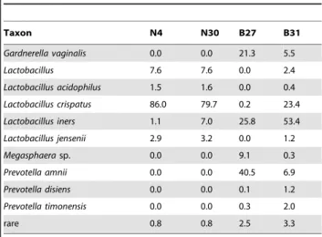 Table 1 shows the characteristics of three distinct RNA-seq datasets used in the analysis