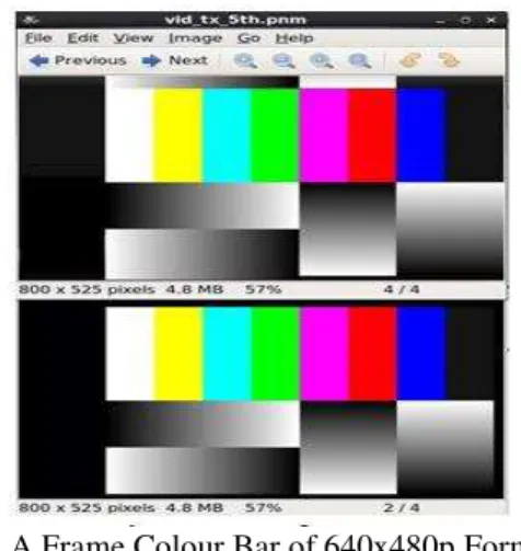 Figure 3 HDMI Transmitter Model Video  Verification 