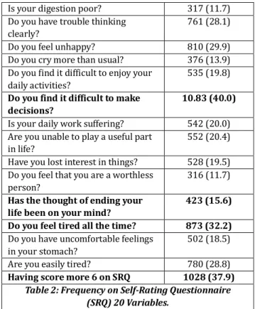 Table  : Basic Demographic )nformation 