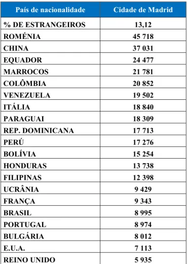 Tabela 2: População por País de Nacionalidade por Distrito de residência (janeiro 2018) 