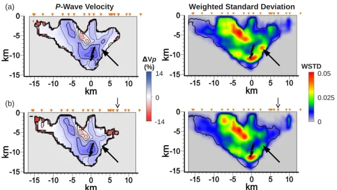 Figure 2. P -wave weighted average model (WAM) and weighted standard deviation (WSTD) for profile A-A ′ for (a) all stations and (b) selected stations