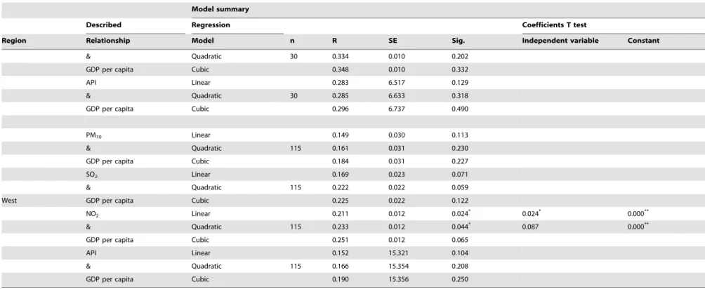 Table 3. Cont.