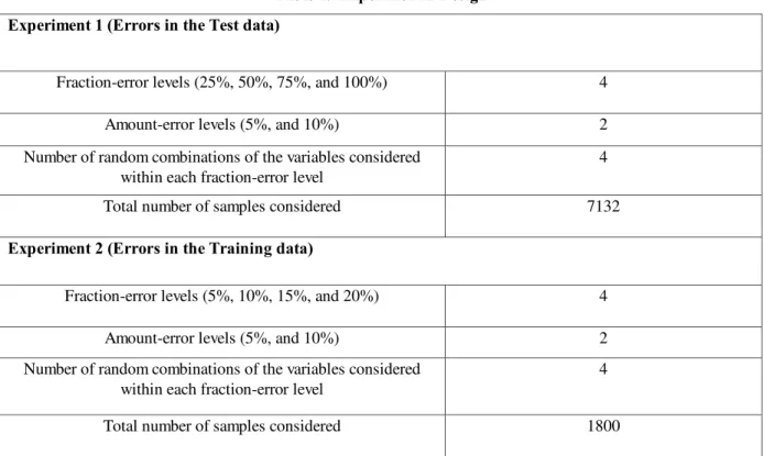 Table 1.  Experimental Design  Experiment 1 (Errors in the Test data) 