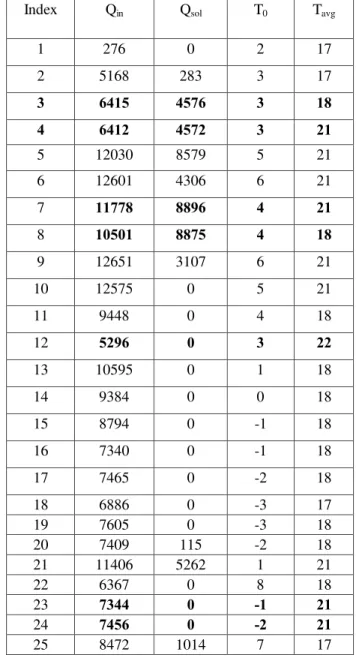 Table 6.  Approximate functional dependencies detected  using the TANE algorithm 