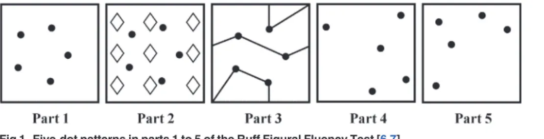 Fig 1. Five-dot patterns in parts 1 to 5 of the Ruff Figural Fluency Test [6,7].