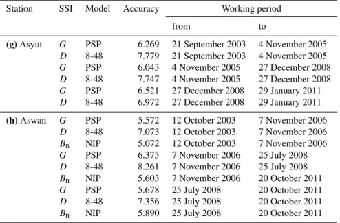 Table 2. Continued.
