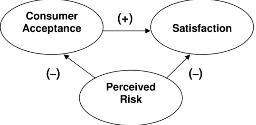 Figure 1 shows our graphic model in which the circles represent the variables. 