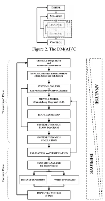 Figure 2 sets out the new model of DM(AI) + C advocated. 