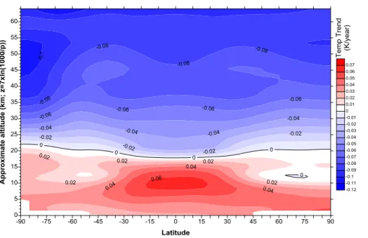 Figure 6. Projected trends in upper-air temperatures for 2000–2099 from 11 chemistry–climate models running the REF-B2 simulation from CCMVal-2.