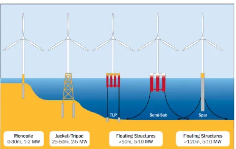 Figure 6 – The most cited barriers to the development of floating offshore wind technologies  according to the documents under analysis 