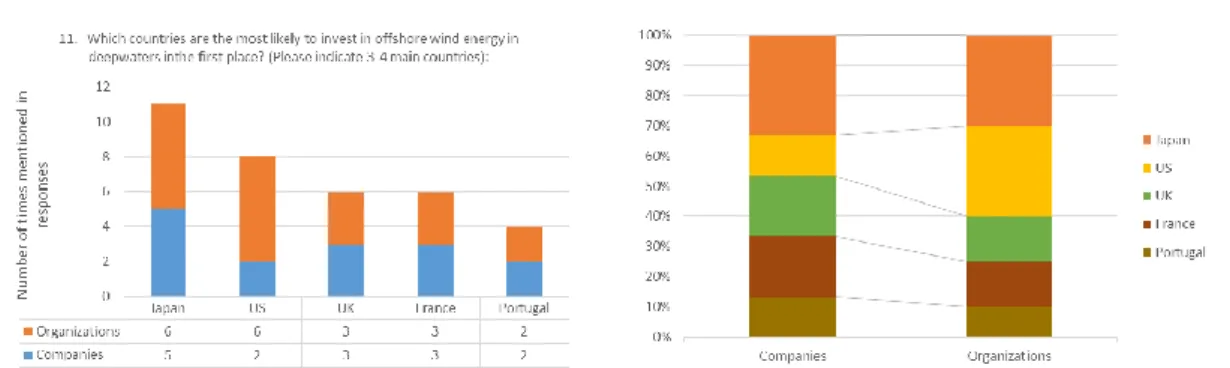 Figure 10 – Availability of system resources 