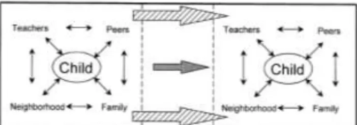 Figura 2 –  ode o  co  g co e   n m co da  ran    o (Rimm-Kaufman &amp; Pianta,  2000, p.497)
