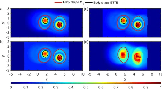 Figure 10. Eddy boundaries detected with the method based on M V (red line) and with the eddy tracking tool by Nencioli et al