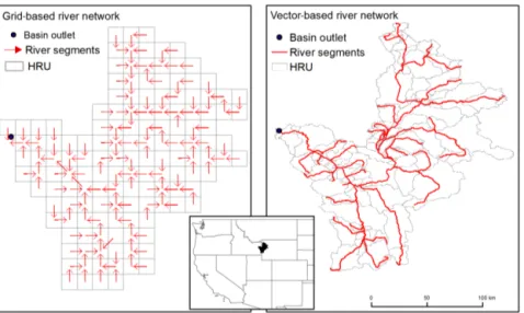 Figure 1. Comparison of 1/8 ◦ ( ∼ 12 km) gridded river network and vector river network from United States Geological Survey (USGS) Geospatial Fabric for the upper part of Snake River basin (Viger, 2014).