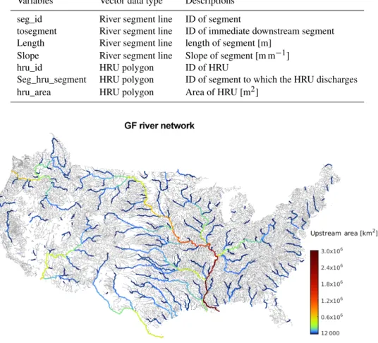 Figure 4. GF river network color coded by upstream drainage areas. Gray lines indicate the total upstream drainage areas less than 12 000 km 2 .