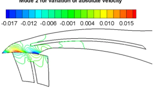 Fig. 13 Isolines of mode 1 for variation of absolute  velocity magnitude in the section from the middle 
