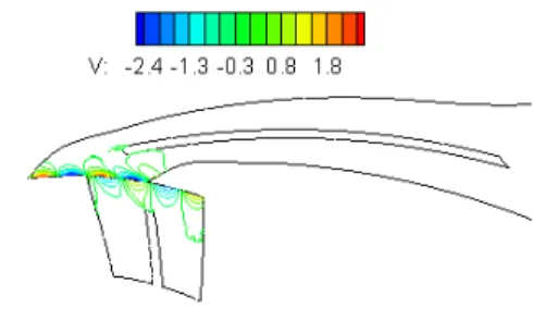 Fig. 36 Reconstruction of variation of static pressure  field for second moment, using only modes 3 and 4