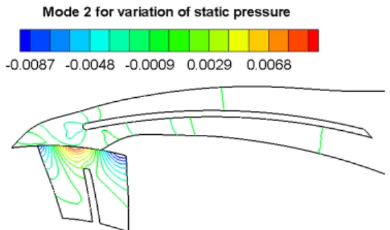 Fig. 9 Isolines of mode 2 for variation of static  pressure in the section from the middle height of 