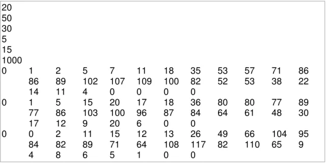 Table 1. An exemplary file with data should look as follows (distributions from  three nozzles were taken into account): 