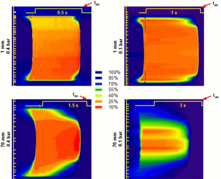 Fig 8 shows the space profile of the solution exchange dynamics at different conditions.