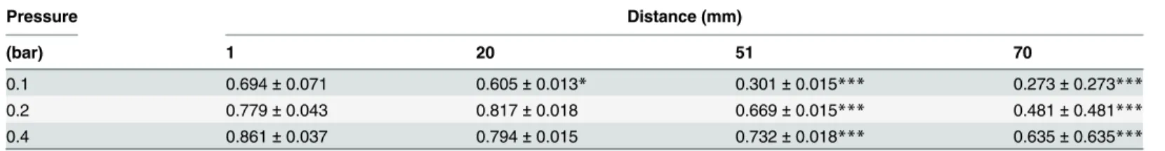 Table 1. Fraction of response that is described by an error function ( α ).