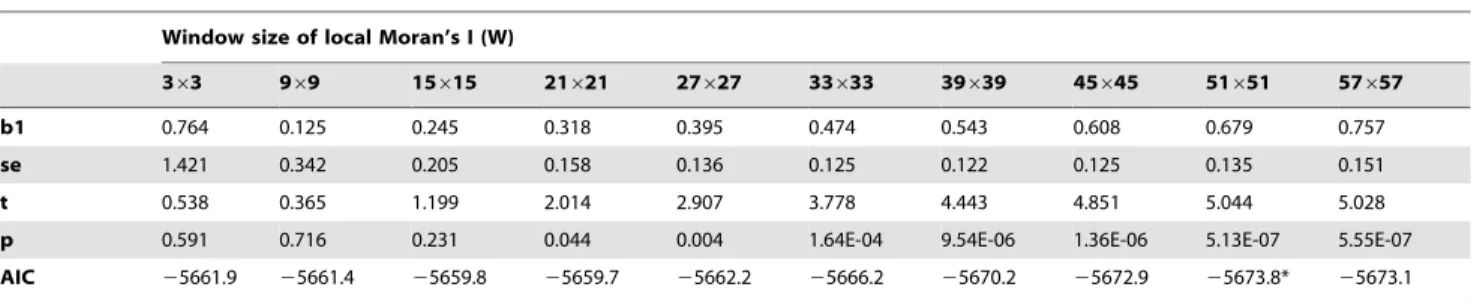 Table 2. Voxel-wise topographical correlation (r) of the PD, MSA and PSP-related brain networks.