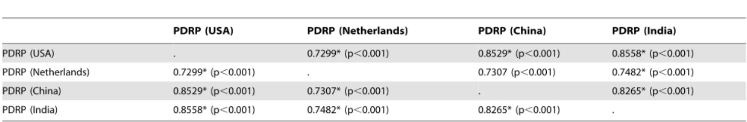 Figure 2. Regional differences of two covariance patterns. (A) Standard SPM analysis with paired t-test design for ON vs