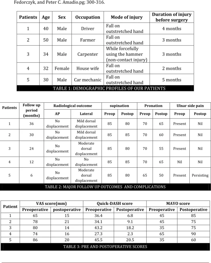 TABLE 2: MAJOR FOLLOW UP OUTCOMES  AND COMPLICATIONS