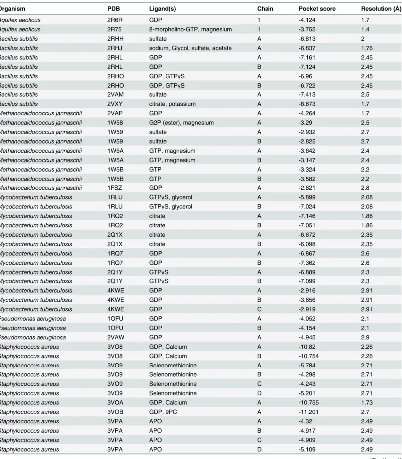 Table 1. Description of FtsZ crystal structures for which PocketFEATURE scores were computed.