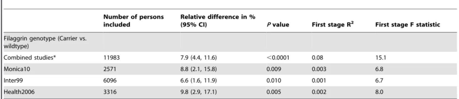 Table 1. Cont.