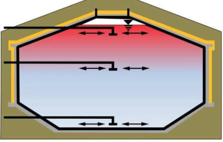 Figure 5. Hot-water thermal energy storage 