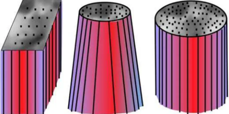 Figure 11. Different patterns used in borehole thermal energy storage  