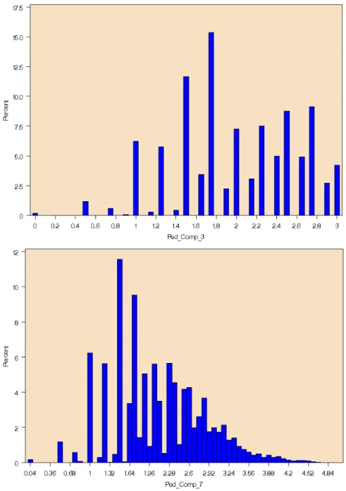 Figure 1. Distribution of pedigree completeness tracking back 3 and 7 generations 