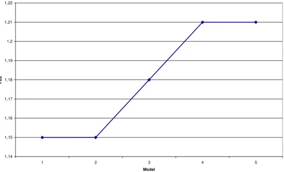 Figure 7. Mean square errors of the applied models for fat depth2 