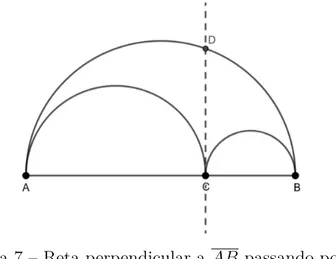 Figura 7 – Reta perpendicular a 