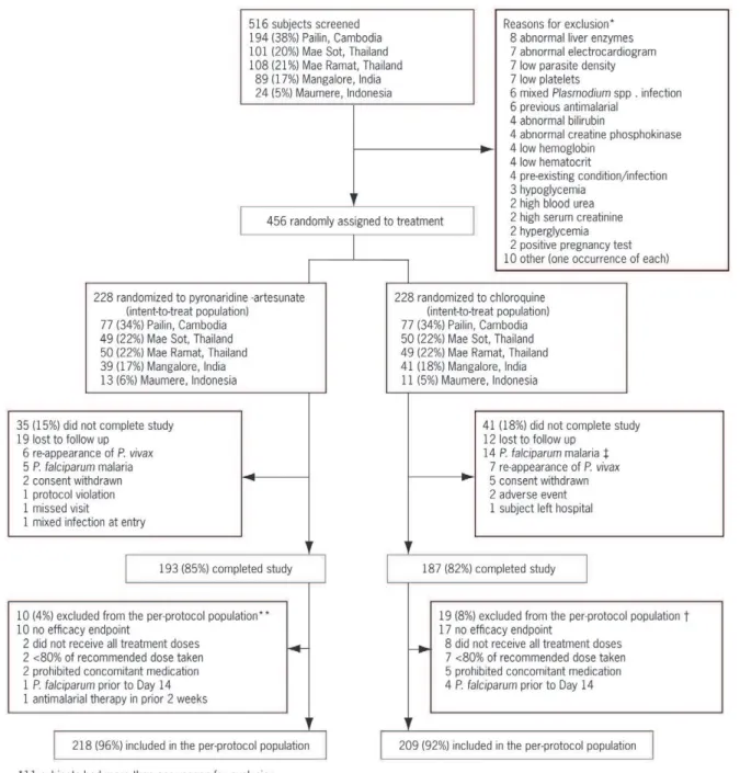 Figure 1. Trial flow and subject disposition.