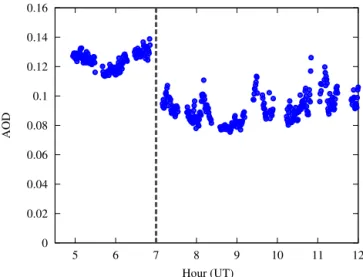 Figure 13. Second component (carrying about 5 % of the variance) from the PCA. The wavelength derivative of the solar spectrum is plotted together with the mode of variation in the upper figure