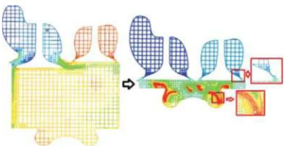 Figure 1. AMR technology used during simulation