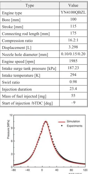 Figure 2 gives a comparison between the experimental and the calculated cylinder pressure for the case no EGR used